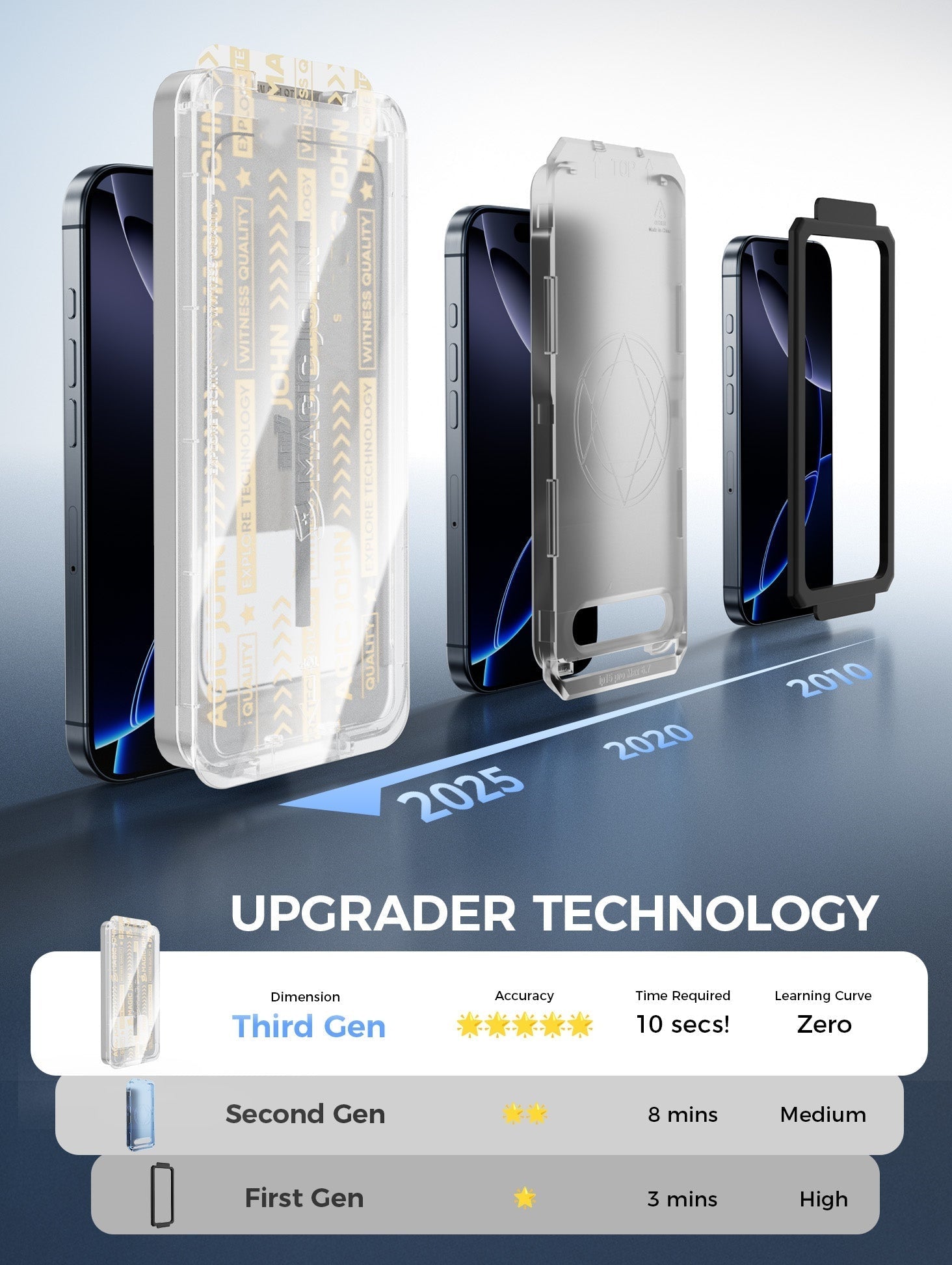 Altura™ GlassGuard - Dust-Free Shield for iPhone 16 Series